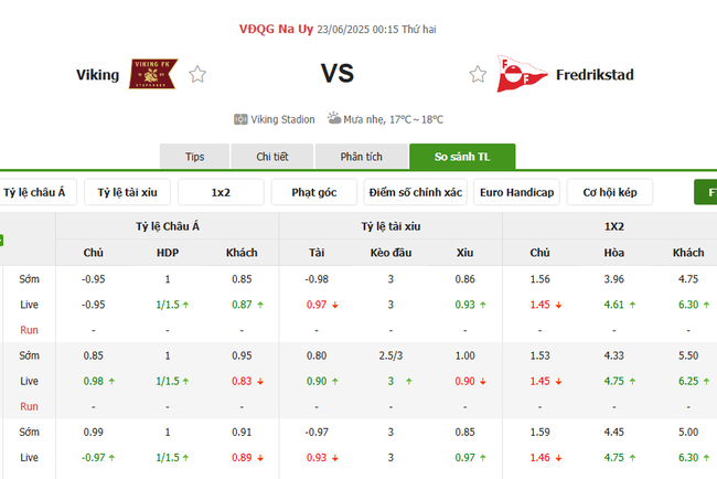 Nhận định soi kèo Viking vs Fredrikstad – 0h15 ngày 23/06 3 Tỷ lệ cược kèo thơm Viking vs Fredrikstad